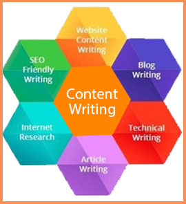 Content Writing agency